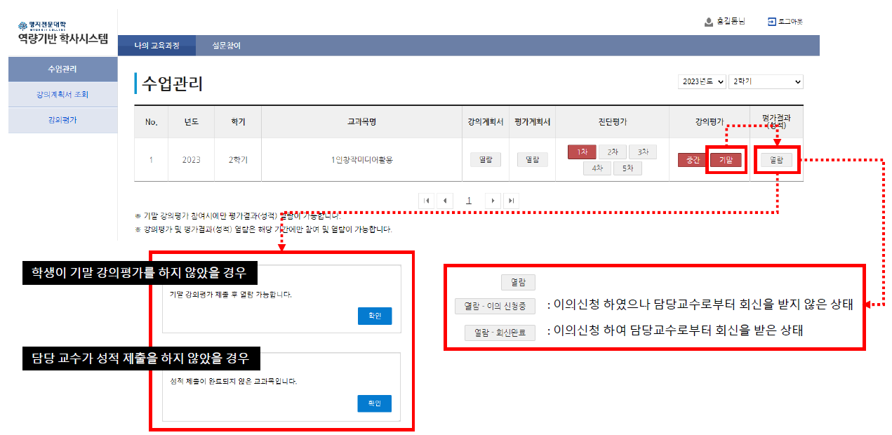 명지전문대학 역량기반 학사시스템 화면 성적조회방법 : 1.명지전문대학 역량기반 학사시스템 로그인 2.수업관리 > 나의 교욱과정 클릭 후 수업관리 목록 확인 3. 나의 교육과정 목록표(NO, 년도, 학기, 교과목명, 강의 계획서, 평가계획서, 진단평가, 강의평사, 평가결과(성적))으로 이루어짐)에서 강의평가(중간,기말)중 선택 4.평가결과(성적) 열람 클릭 평가결과(성적) 종류 [ 1. 열람 : 열람가능 2.열람 : 이의 신청중_이의신청하였으나 담당교수로부터 회신을 받지 않은 상태 3. 얼람 : 회신완료_이의신청하여 담당교수로부터 회신을 받은 상태 ] 열람 클릭시 나오는 경고창 (경우 1. 학생이 기말 강의평가를 하지 않았을 경우 / 경고창 : 기말 강의평가 제출 후 열람 가능합니다. )(경우 2. 담당교수가 성적 제출을 하지 않았을 경우 / 경고창 : 성적 제출이 완료되지 않은 교과목입니다.) 