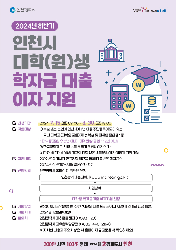 인천광역시 인천의꿈 대한민국의 미래/2024년 하반기 인천시 대학(원)생 학자금 대출 이자 지원/신청기간 2024.7.15.(월)09:00~8.30.(금) 18:00/지원대상 부모 또는 본인이 인천시에 1년 이상 주민등록이 되어 있는 국내 대학교(대학원 포함) 재 휴학생 및 미취업 졸업생 중/ 대학생(졸업 후 5년 이내), 대학원생(졸업 후 2년 이내)/한국장학재단 산정 소득 분위가 8분위 이하인 자/ 다자녀(3자녀 이상) 가구의 대학생은 소득분위에 관계없이 지원 가능/ 지원내용 2019년 1학기부터 한국장학재단을 통해 대출받은 학자금의 2024년 상반기(1~6월)발생이자 지원/신청방법 인천광역시 홈페이지 온라인 신청/인청광역시 홈페이지(www.incheon.go.kr)/시민참여/대학생 학자금대출 이자지원 신청/지원방법 발생한 이자금액만큼 한국장학재단의 대출 원리금에서 차감(개인계좌 입금 없음)/지원시기 2024년 12월말(예정)/문의처 인천광역시 12월말(예정)/인천광역시 미추홀콜센터(032-120)/인천광역시 교육협력담당관(032-440-2164)/자세한 내용과 주의사항은 시 홈페이지 공고문을 꼭 확인하세요/300만 시민 100조 경제 대한민국 제2경제도시 인천