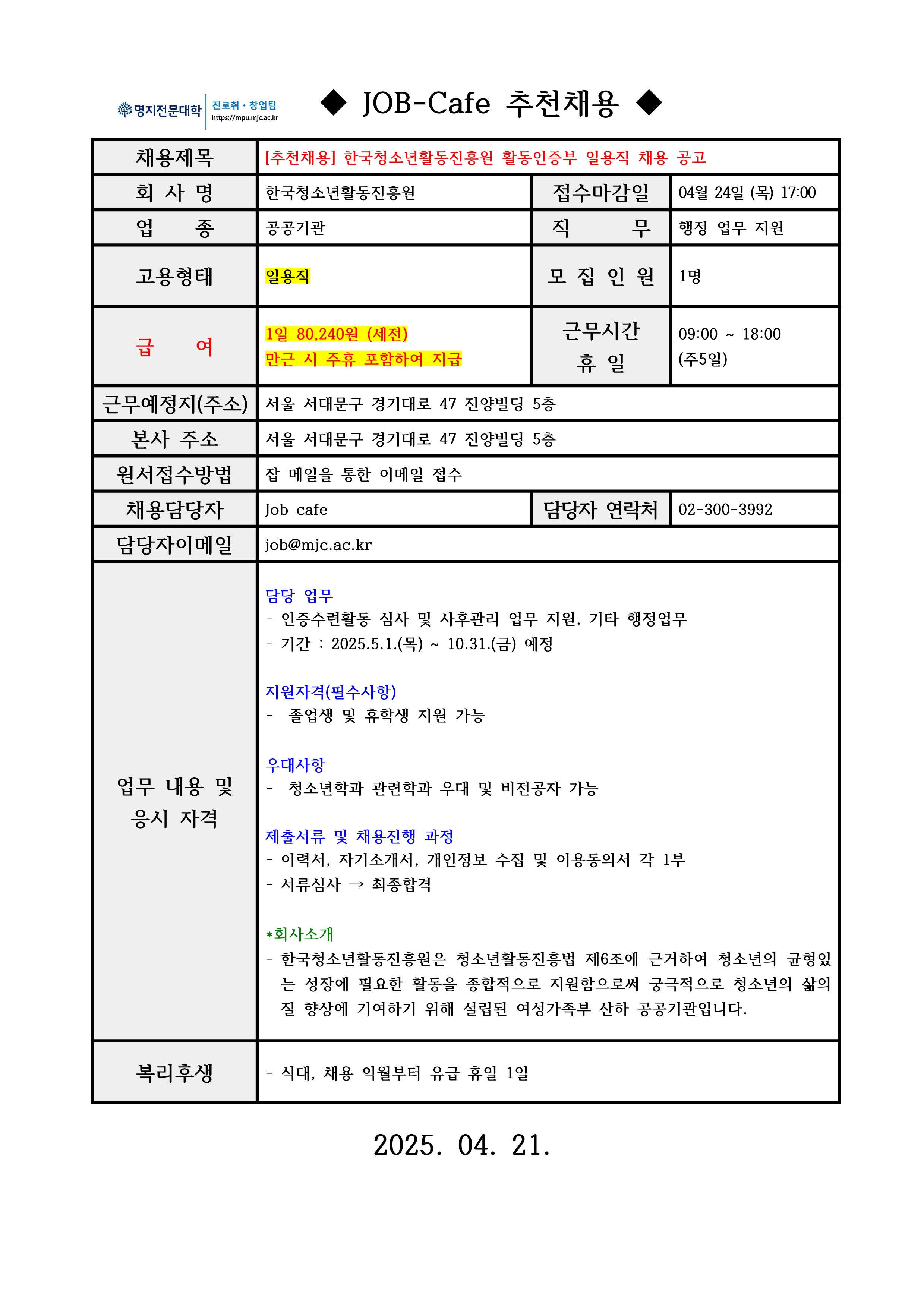 명지전문대학 MYONGJI COLLEGE 취업지원팀 / ◆ JOB-Cafe 추천채용 ◆ / 채용제목 : [추천채용] 한국청소년활동진흥원 활동인증부 일용직 채용 공고 / 회사명 : 한국청소년활동진흥원 / 접수마감일 : 04월 24일 (목) 17:00 / 업종 : 공공기관 / 직무 : 행정 업무 지원 / 고용형태 : 일용직 / 모집인원 : 1명 / 급여 : 1일 80,240원 (세전) 만근 시 주휴 포함하여 지급 / 근무시간 휴일 : 09:00 ~ 18:00 (주5일) / 근무예정지(주소) : 서울 서대문구 경기대로 47 진양빌딩 5층 / 본사 주소 : 서울 서대문구 경기대로 47 진양빌딩 5층 / 원서접수방법 : 잡 메일을 통한 이메일 접수 / 채용담당자 : Job cafe / 담당자 연락처 : 02-300-3992 / 담당자 이메일 : job@mjc.ac.kr / 업무 내용 및 응시 자격 : 담당 업무 / - 인증수련활동 심사 및 사후관리 업무 지원, 기타 행정업무 / - 기간 : 2025.5.1.(목) ~ 10.31.(금) 예정 / 지원자격(필수사항) / - 졸업생 및 휴학생 지원 가능 / 우대사항 / - 청소년학과 관련학과 우대 및 비전공자 가능 / 제출서류 및 채용진행 과정 / - 이력서, 자기소개서, 개인정보 수집 및 이용동의서 각 1부 / - 서류심사 → 최종합격 / *회사소개 / - 한국청소년활동진흥원은 청소년활동진흥법 제6조에 근거하여 청소년의 균형있는 성장에 필요한 활동을 종합적으로 지원함으로써 궁극적으로 청소년의 삶의 질 향상에 기여하기 위해 설립된 여성가족부 산하 공공기관입니다. / 복리후생 / - 식대, 채용 익월부터 유급 휴일 1일 / 2025. 04. 21.