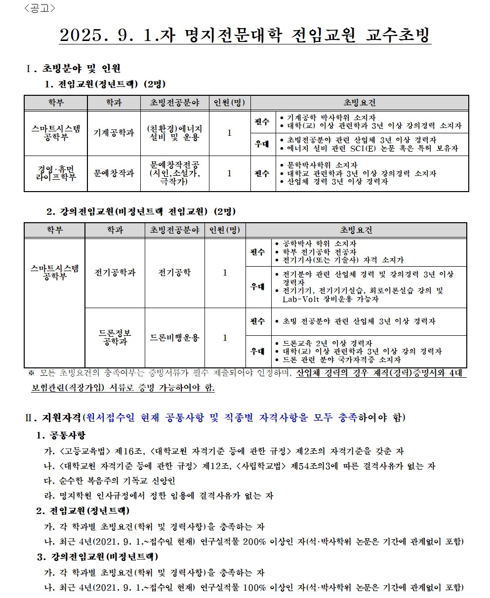 <공고> / 2025. 9. 1.자 명지전문대학 전임교원 교수초빙 / I. 초빙분야 및 인원 / 1. 전임교원(정년트랙) (2명) / 학부 / 학과 / 초빙전공분야 / 인원(명) / 초빙 요건 / 학부:스마트시스템 공학부 / 학과:기계공학과 / 초빙전공분야:(친환경)에너지 설비 및 운용 / 인원(명):1 / 초빙 요건:-필수:·기계공학 박사학위 소지자, 대학(교) 이상 관련학과 3년 이상 강의경력 소지자 , -우대: ·초빙전공분야 관련 산업체 3년 이상 경락자 , ·에너지 설비 관련 SCI(E) 논문 혹은 특허 보유자 / 학부:경영·휴먼 라이프학부 / 학과:문예창작과 / 초빙전공분야:문예창작전공(시인,소설가,극작가) / 인원(명):1 / 초빙 요건:-필수:·문학박사학위 소지자 , ·대학교 관련학과 3년 이상 강의경력 소지자 , ·산업체 경력 3년 이상 경력자 / 2. 강의전임교원(비정년트랙 전임교원) (2명) / 학부 / 학과 / 초빙전공분야 / 인원(명) / 초빙요건 / 학부:스마트시스템 공학부 / 학과:전기공학과 / 초빙전공분야:전기공학 / 인원(명):1 / 초빙요건:-필수: ·공학박사 학위 소지자 , ·학부 전기공학 전공자 , ·전기기사(또는 기술사) 자격 소지가 , -우대:·전기분야 관련 산업체 경력 및 강의경력 3년 이상 경력자 , ·전기기기,전기기기실습,회로이론실습 강의 및 Lab-Volt 장비운용 가능자 학부:스마트시스템 공학부 / 학과:드론정보공학과 / 초빙전공분야:드론비행운용 / 인원(명):1 / 초빙요건:-필수:초빙 전공분야 관련 산업체 3년 이상 경력자 , -우대:·드론교육 2년 이상 경력자 , ·대학(교 ) 이상 관련학과 3년 이상 강의 경력자 ·드론 관련 분야 국가자격증 소지자 / ※ 모든 초빙요건의 충족여부는 증빙서류가 필수 제출되어야 인정하며, 산업체 경력의 경우 재직(경력)증명서와 4대 보험관련(직장가입)서류로 증명 가능하여야 함. / II. 지원자격(원서접수일 현재 공통사항 및 직종별 자격사항을 모두 충족하여야 함) / 1. 공통사항 / 가. <고등교육법> 제16조, <대학교원 자격기준 등에 관한 규정> 제2조의 자격기준을 갖춘 자 / 나. <대학교원 자격기준 등에 관한 규정> 제12조, <사립학교법> 제54조의3에 따른 결격사유가 없는 자 / 다. 순수한 복음주의 기독교 신앙인 / 라. 명지학원 인사규정에서 정한 임용에 결격사유가 없는 자 / 2. 전임교원 (정년트랙) / 가. 각 학과별 초빙요건(학위 및 경력사항)을 충족하는 자 / 나. 최근 4년(2021. 9. 1.~접수일 현재) 연구실적물 200% 이상인 자(석·박사학위 논문은 기간에 관계없이 포함) / 3. 강의전임교원 (비정년트랙) / 가. 각 학과별 초빙요건(학위 및 경력사항)을 충족하는 자 / 나. 최근 4년(2021. 9. 1.~접수일 현재) 연구실적물 100% 이상인 자(석·박사학위 논문은 기간에 관계없이 포함) /