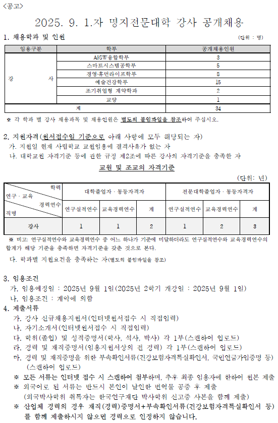 <공고> / 2025. 9. 1.자 명지전문대학 강사 공개채용 / 1. 채용학과 및 인원 , (단위: 명) / 임용구분 / 학부 / 공개채용인원 임용구분:강사 / 학부:AI·SW융합학부 / 공개채용인원:3 / 임용구분:강사 / 학부:스마트시스템공학부 / 공개채용인원:5 / 임용구분:강사 / 학부:경영·휴먼라이프학부 / 공개채용인원:8 / 임용구분:강사 / 학부:예술건강학부 / 공개채용인원:15 / 임용구분:강사 / 학부:조기취업형 계약학과 / 공개채용인원:2 / 임용구분:강사 / 학부:교양 / 공개채용인원:1 / 계: 34 / ※ 각 학과별 강사 채용과목 및 채용인원은 별도의 붙임파일을 참조하여 주십시오. / 2. 지원자격 (원서접수일 기준으로 아래 사항에 모두 해당되는 자) / 가. 지원일 현재 사립학교 교원임용에 결격사유가 없는 자 / 나. 대학교원 자격기준 등에 관한 규정 제2조에 따른 강사의 자격기준을 충족한 자 / 교원 및 조교의 자격기준 , (단위: 년) / 학력 , 연구·교육 , 경력연수 ,직명 / 대학졸업자·동등자격자(연구실적연수/교육경력연수/계) / 전문대학졸업자·동등자격자(연구실적연수,교육경력연수,계) / 학력 , 연구·교육 , 경력연수 ,직명 : 강사 / 대학졸업자·동등자격자(연구실적연수:1 /교육경력연수:1 /계:2 ) / 전문대학졸업자·동등자격자(연구실적연수:1/ 교육경력연수:2 / 계:3) / ※ 비고 연구실적연수와 교육경력연수 중 어느 하나가 기준에 미달하더라도 연구실적연수와 교육경력연수의 합계가 해당 기준을 충족하면 자격기준을 갖춘 것으로 본다. / 다. 학과별 지원요건을 충족하는 자(별도의 붙임파일을 참조) / 3. 임용조건 / 가. 임용예정일: 2025년 9월 1일 (2025년 2학기 개강일: 2025년 9월 1일) / 나. 임용조건 : 계약에 의함 / 4. 제출서류 / 가. 강사 신규채용지원서 (인터넷원서접수 시 직접입력) / 나. 자기소개서 (인터넷원서접수 시 직접입력) / 다. 학위(졸업) 및 성적증명서(학사, 석사, 박사) 각 1부(스캔하여 업로드) / 라. 경력 및 재직증명서 (임용지원서상의 전 경력) 각 1부(스캔하여 업로드) / 마. 경력 및 재직증명을 위한 부속확인서류(건강보험자격득실확인서, 국민연금가입증명 등) (스캔하여 업로드) / ※ 모든 서류는 인터넷 접수 시 스캔하여 첨부하며, 추후 최종 임용자에 한하여 원본 제출 / ※ 외국어로 된 서류는 반드시 본인이 날인한 번역물 공중 후 제출 / (외국박사학위 취득자는 한국연구재단 박사학위 신고증 사본을 함께 제출) / ※산업체 경력의 경우 재직(경력)증명서+부속확인서류(건강보험자격득실확인서 등) 를 함께 제출하시지 않으면 경력으로 인정하지 않습니다.