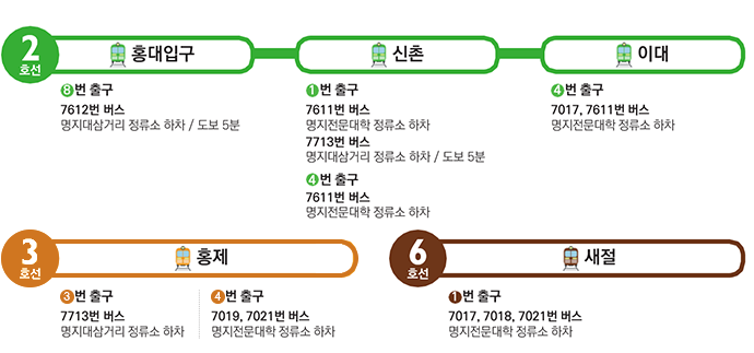 명지전문대학 지하철로가는길 하단숨은글과 하단내용 참조