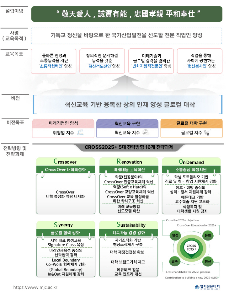 VISION 2025 중장기발전계획 개요 도식이미지 - 아래 숨은 글 참조
