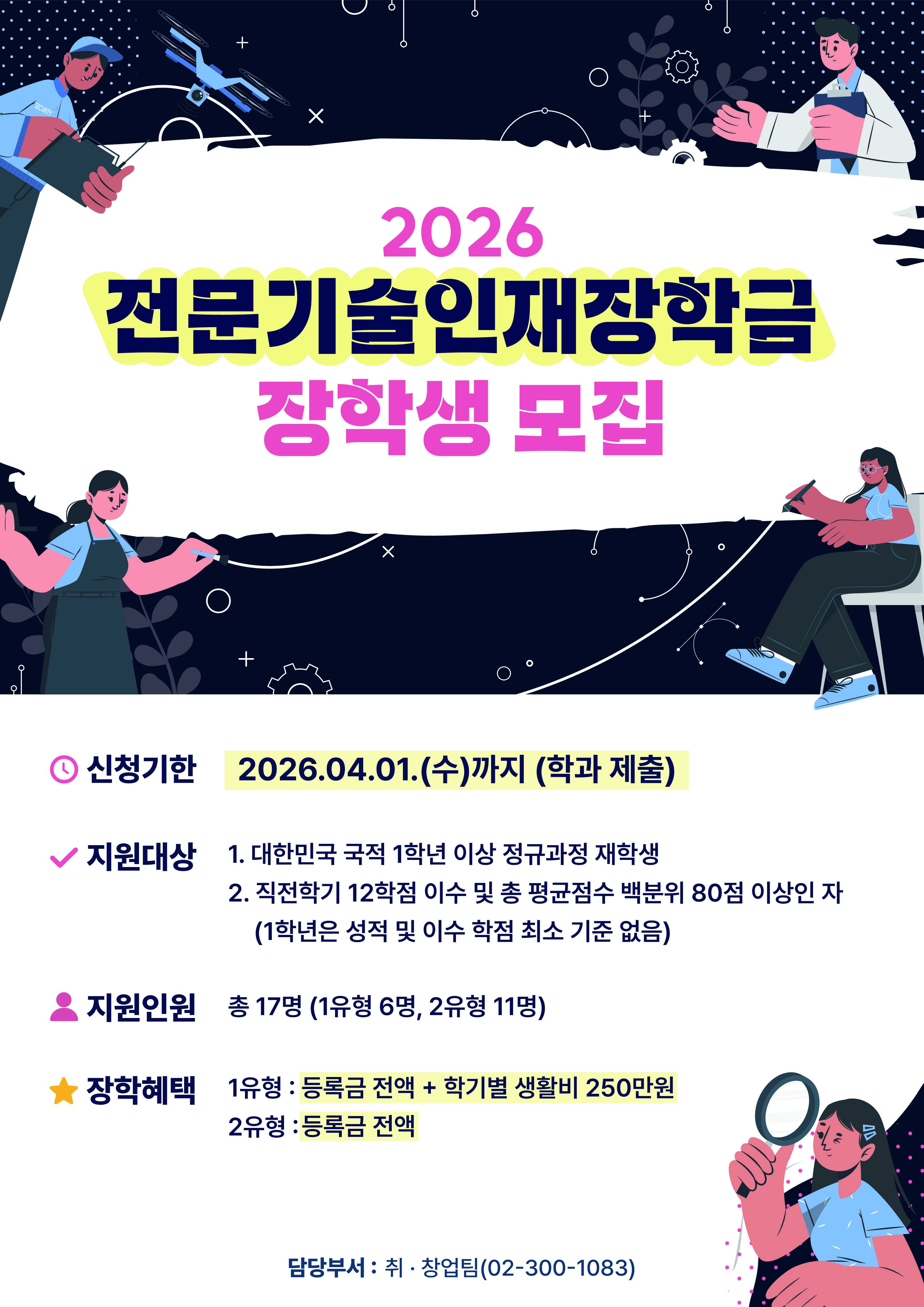 2026 / 전문기술인재장학금 / 장학생 모집 / ○ 신청기한 2026.04.01.(수)까지 (학과 제출) / ✓ 지원대상 1. 대한민국 국적 1학년 이상 정규과정 재학생 / 2. 직전학기 12학점 이수 및 총 평균점수 백분위 80점 이상인 자 / (1학년은 성적 및 이수 학점 최소 기준 없음) / ● 지원인원 총 17명 (1유형 6명, 2유형 11명) / ★ 장학혜택 1유형 : 등록금 전액 + 학기별 생활비 250만원 / 2유형 : 등록금 전액 / 담당부서 : 취·창업팀(02-300-1083) / 