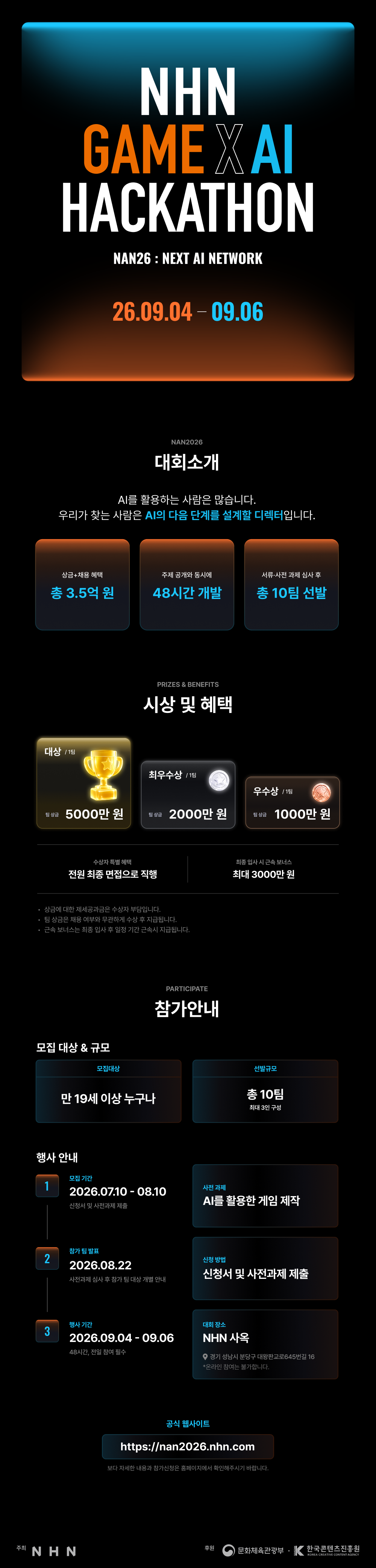 / NHN GAME X AI HACKATHON NAN26: NEXT AI NETWORK / 행사명 NAN 2026 Game X AI 해커톤 / 행사기간 2026.09.04~09.06 / 주최 NHN / 후원 문화체육관광부 / 한국콘텐츠진흥원 / 대회소개 AI의 다음 단계를 설계할 디렉터를 발굴하는 해커톤 / 특징 주제 공개 후 48시간 개발 진행 / 선발규모 서류 및 사전과제 심사 후 총 10팀 선발 (팀당 최대 3인) / 총혜택 총 3.5억원 규모 상금 및 채용 혜택 / 시상내역 대상 1팀 5000만원 / 시상내역 최우수상 1팀 2000만원 / 시상내역 우수상 1팀 1000만원 / 수상혜택 전원 최종 면접 직행 / 추가혜택 최종 입사 시 근속 보너스 최대 3000만원 / 유의사항 상금 제세공과금 수상자 부담 / 유의사항 팀 상금은 채용 여부와 무관하게 지급 / 유의사항 근속 보너스는 입사 후 일정 기간 근속 시 지급 / 참가대상 만 19세 이상 누구나 / 모집기간 2026.07.10~08.10 / 사전과제 AI를 활용한 게임 제작 / 참가팀발표 2026.08.22 (개별 안내) / 참여조건 48시간 전일 참여 필수 / 진행방식 오프라인 진행 (온라인 참여 불가) / 장소 NHN 사옥 (경기 성남시 분당구 대왕판교로645번길 16) / 신청방법 신청서 및 사전과제 제출 (공식 홈페이지) / 공식사이트 https://nan2026.nhn.com / 문의 info@nhn-nan.com