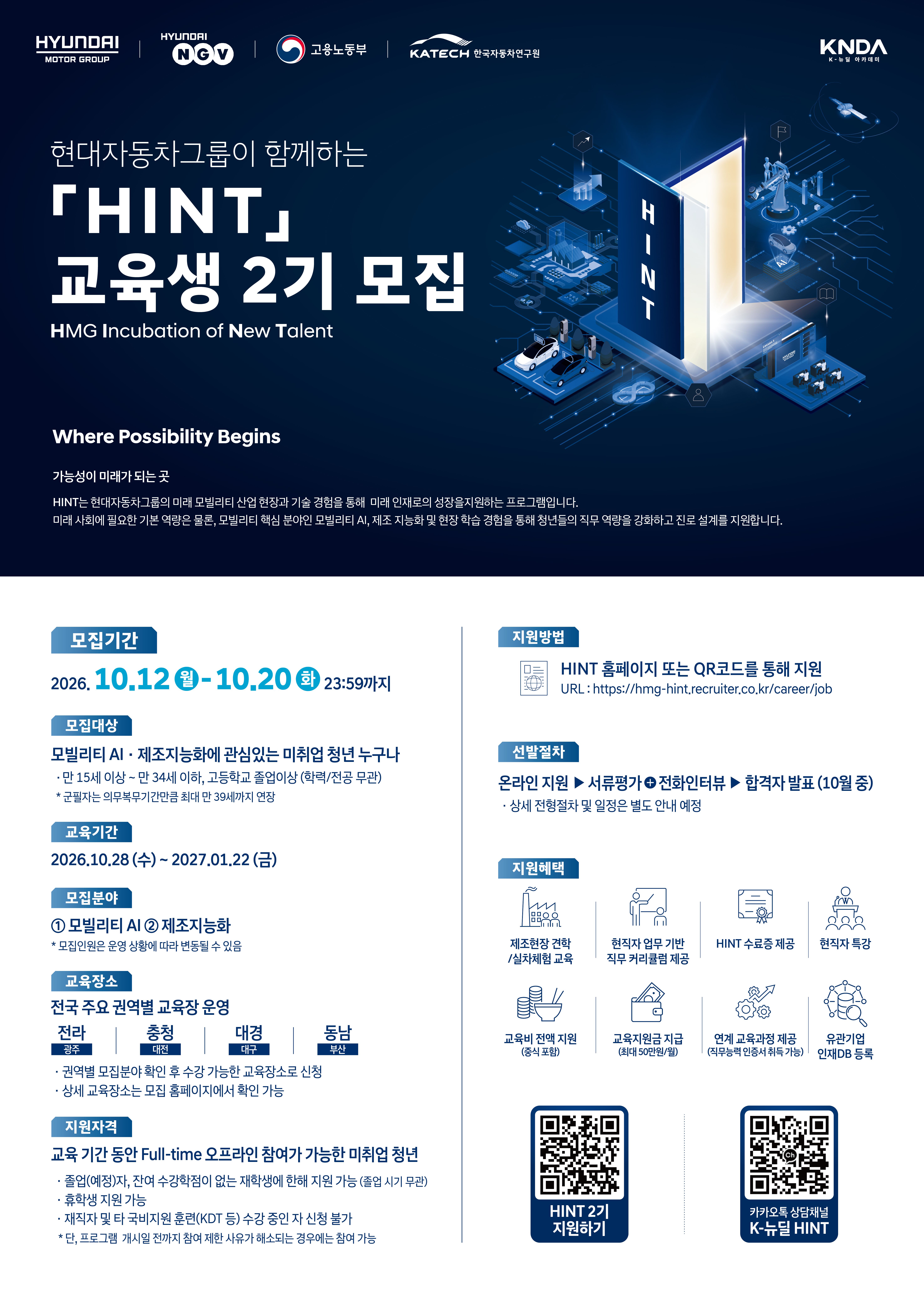 현재 고용노동부가 주관하고 현대자동차그룹이 운영하는 / 「현대자동차그룹 K-뉴딜 아카데미 HINT」 2기 교육생 모집이 진행 중입니다. / HINT는 취업을 준비하는 청년을 대상으로 하는 국비지원 실무형 교육 프로그램으로, / 미래 모빌리티 산업에 대한 이해부터 직무별 전문교육, 현장 경험, 진로·취업 교육까지 단계적으로 제공합니다. / 특히, 현대자동차그룹 신입사원 교육에 활용되는 커리큘럼을 기반으로 학생들이 미래 모빌리티 분야의 기술과 직무를 경험할 수 있도록 구성한 교육 프로그램입니다. / 🎁 HINT 2기 교육생 지원 혜택 / · 교육비 전액 지원 (중식 포함) / · 교육지원금 지급 (최대 50만원/월) / · 모빌리티 제조현장 견학·실차체험 교육 / · 현업 연구원 실무 기반 직무 커리큘럼 제공 / · 현직자 특강 / · HINT 수료증 제공 / · 연계 교육과정 제공 / · 유관기업 인재DB 등록 / 📅 주요 모집 일정 및 신청 안내 / · 모집기간 : 2026. 9. 14.(월) ~ 10. 11.(일) 23:59까지 / · 교육기간 : 2026. 10. 28.(수) ~ 2027. 1. 22.(금) / · 모집분야 / ① 광주-모빌리티 AI / ② 광주-제조지능화 / ③ 대전-모빌리티 AI / ④ 대구-모빌리티 AI / ⑤ 부산-모빌리티 AI / * 2027년 2월 졸업예정자 지원자격 완화 / - 야간 수업 또는 대면 수업을 수강하더라도 정기적인 출석이 필요하지 않거나, 교육 참여에 지장이 없는 경우 지원 가능 / - 단, 잔여 학점 및 수업 일정으로 인해 3개월 Full-time 교육(평일 09:00~18:00) 참여에 지장이 없어야 함 / - 졸업여부 확인을 위해 졸업예정증명서 등 관련 증빙자료 제출 필요 / * 지원 가능 사례 : 19시 이후 야간 수업 or 대면 수업이나 정기적인 출석이 필요하지 않은 팀별 프로젝트 수업 등 / * 지원 가능 여부가 불확실한 경우 HINT 카카오톡 채널 1:1 문의를 통해 확인 필요 / * 취업준비와 교육 수강 병행가능 / 취업을 준비 중인 학생의 경우, 교육 기간 중 채용 전형에 참여하는 경우 해당 일정에 대해 출결 인정이 가능하며, / 교육 중 취업이 확정된 경우에는 중도 하차도 가능합니다. / 따라서 취업 준비와 교육 참여를 병행하는 학생들도 본인의 상황에 맞게 교육 참여가 가능합니다.